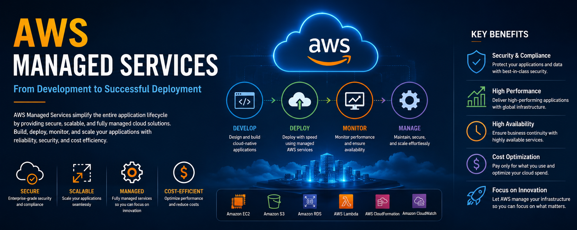AWS Managed Services: Development to Successful Deployment